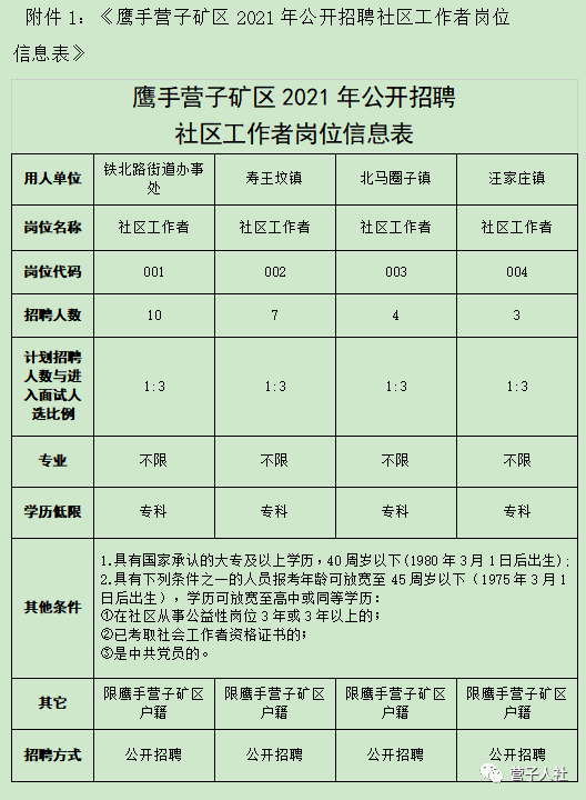 鹰手营子矿区统计局最新人事任命动态