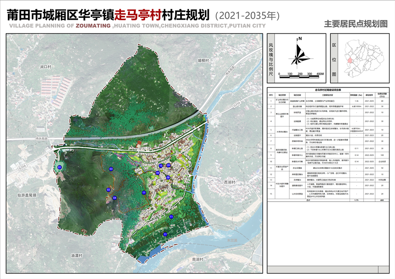 如美村，打造可持续繁荣的未来乡村典范发展规划