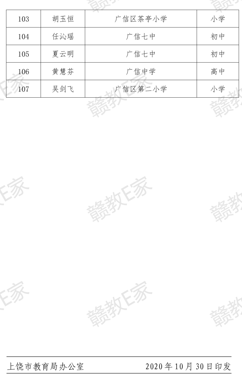 上饶县教育局人事任命揭晓，引领教育改革新篇章