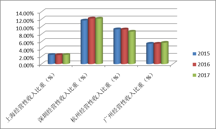 碧云经营所未来发展规划概览