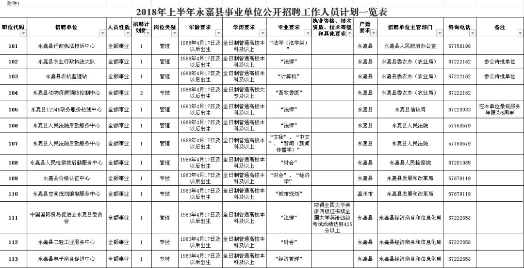 广丰县县级公路维护监理事业单位最新招聘信息