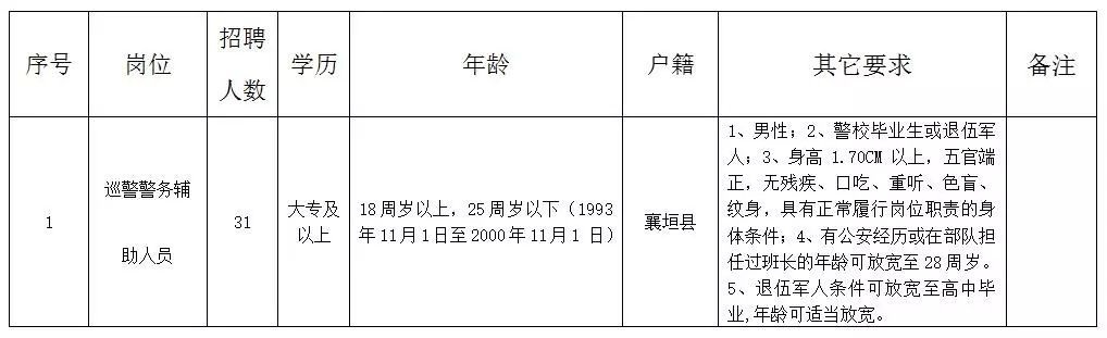 五寨县公安局最新招聘公告解析