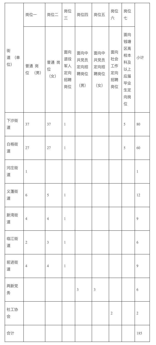 白杨乡最新招聘信息汇总