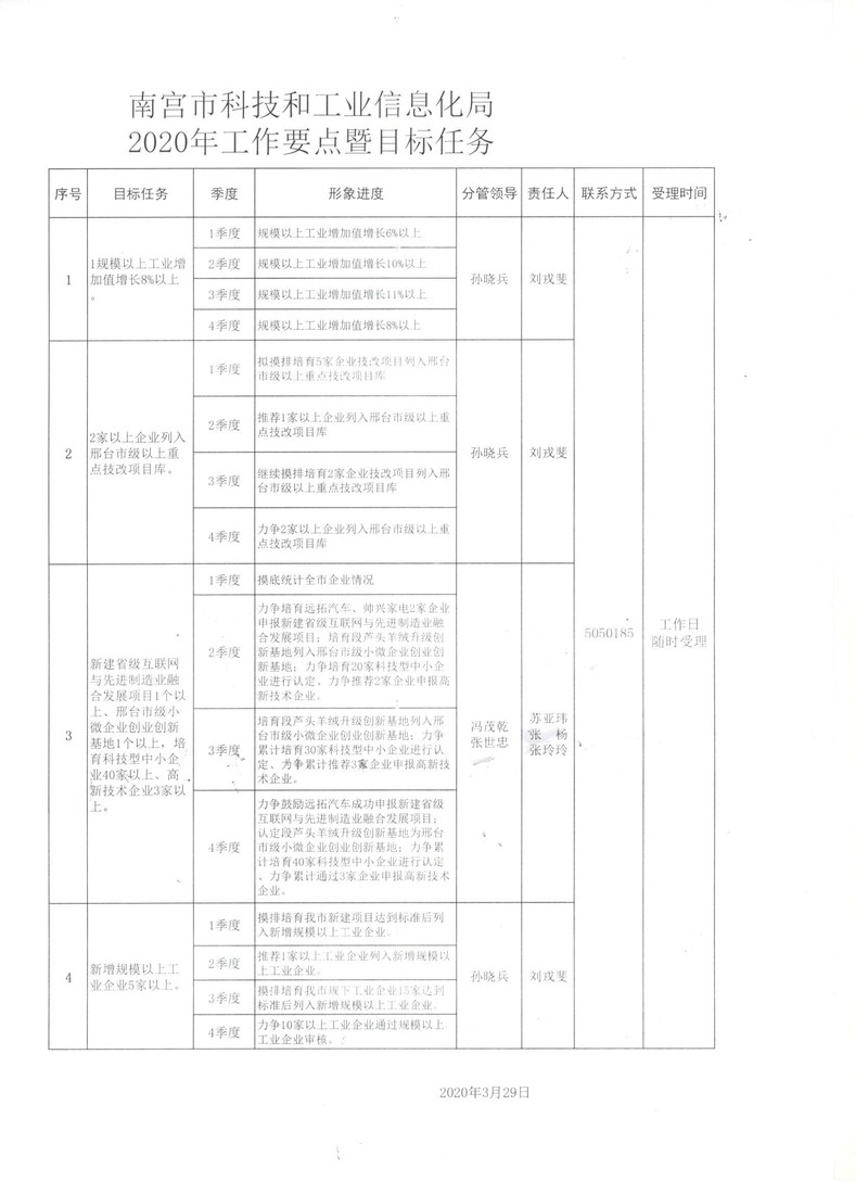 如皋市科技工信局发布最新发展规划纲要