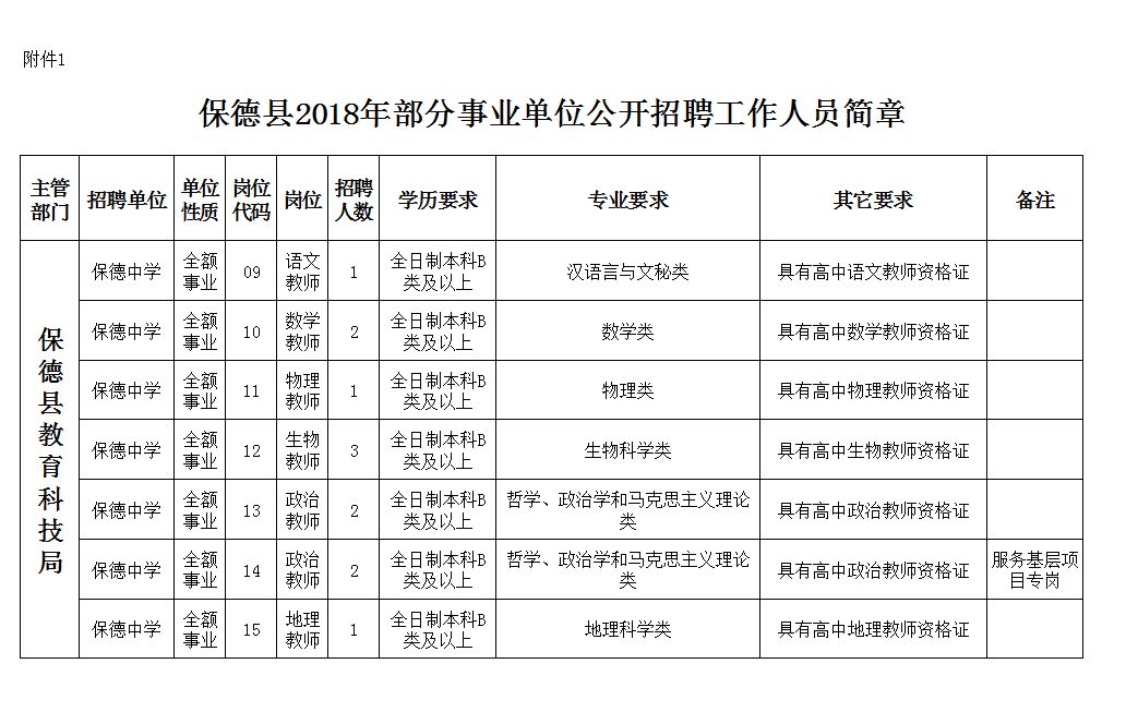 山西省忻州市保德县尧圪台乡最新人事任命