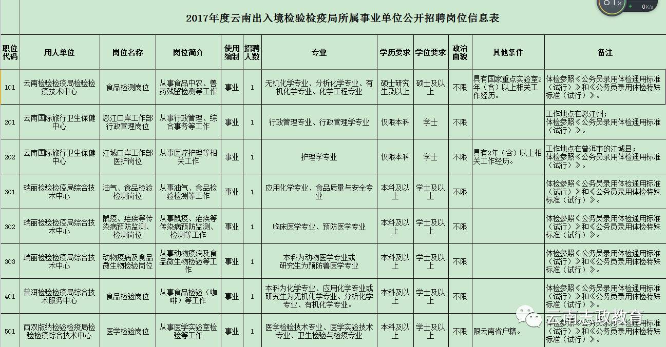 胶南市防疫检疫站招聘最新动态与解读通告