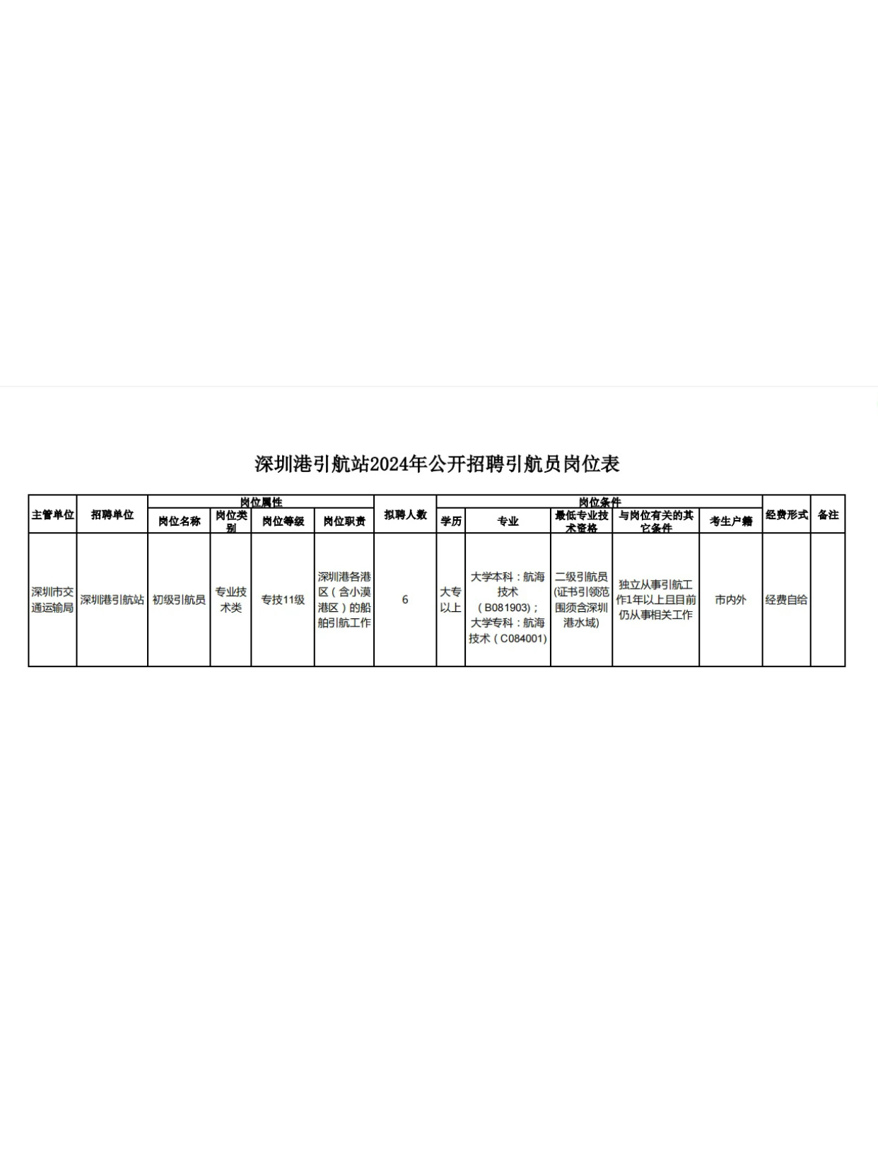 温宿县交通运输局最新招聘信息与招聘动态解析