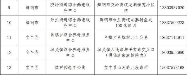 通海县级托养福利事业单位最新项目研究概况