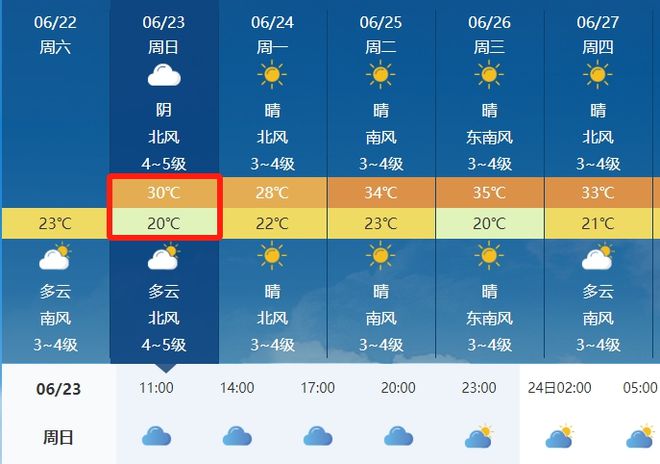 谢果村最新天气预报