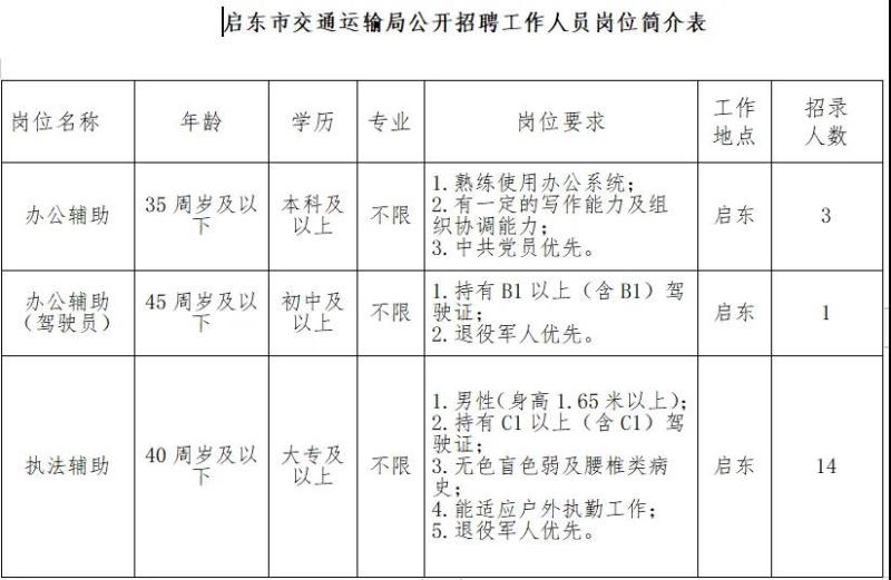 宾阳县交通运输局最新招聘信息