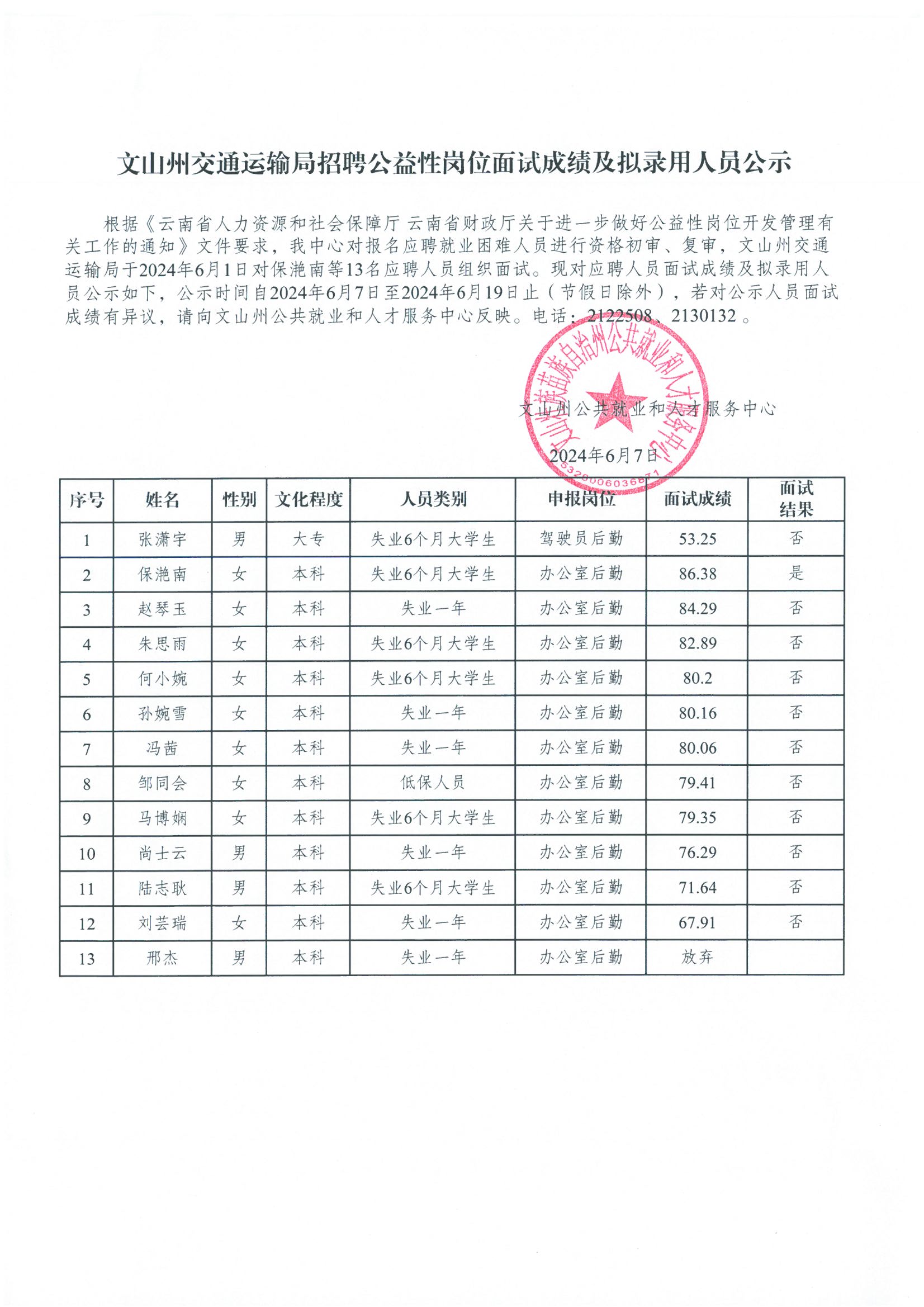 东辽县交通运输局最新招聘启事