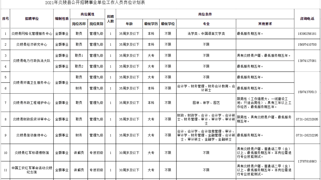 株洲县人力资源和社会保障局发展规划概览