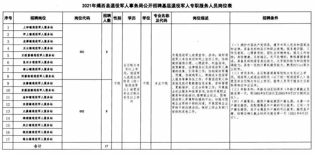 自流井区退役军人事务局招聘启事，职位概览与申请指南