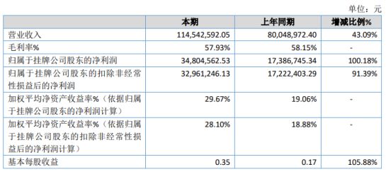 兰西县数据和政务服务局最新项目概览与动态