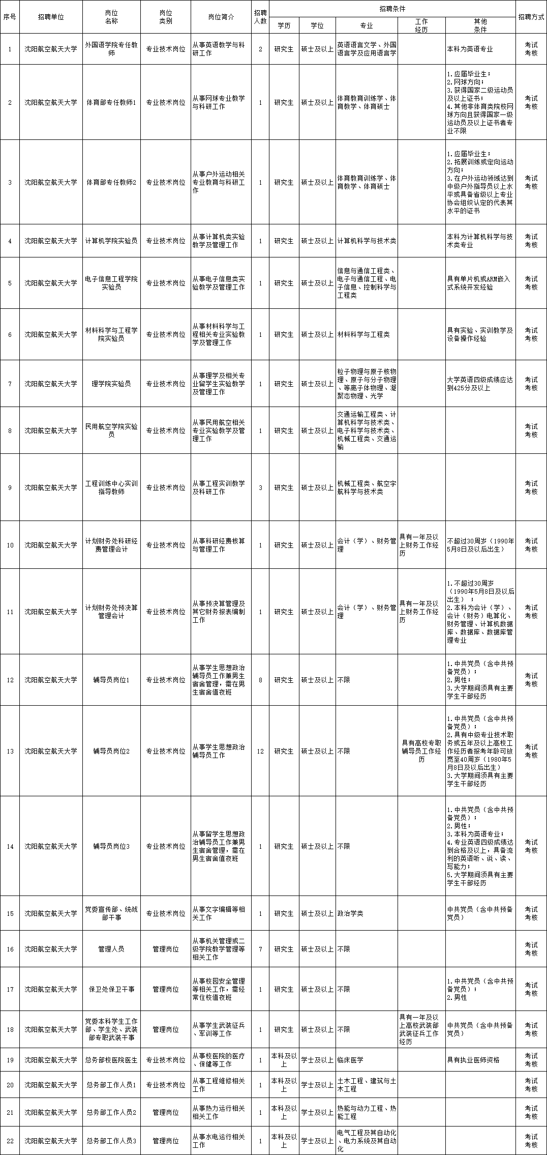 渝北区成人教育事业单位最新招聘信息概览