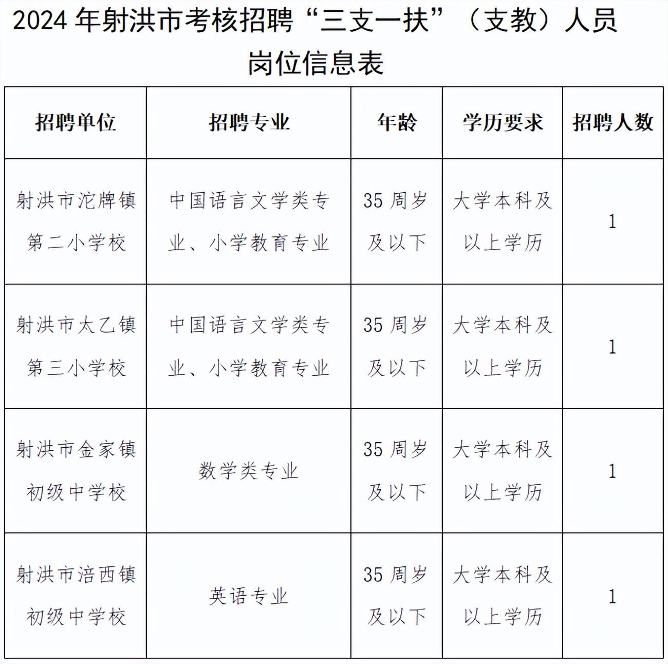 射洪县初中招聘最新信息汇总