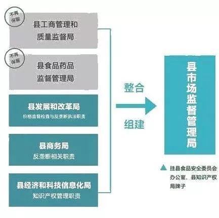 兴山县市场监督管理局最新发展规划概览