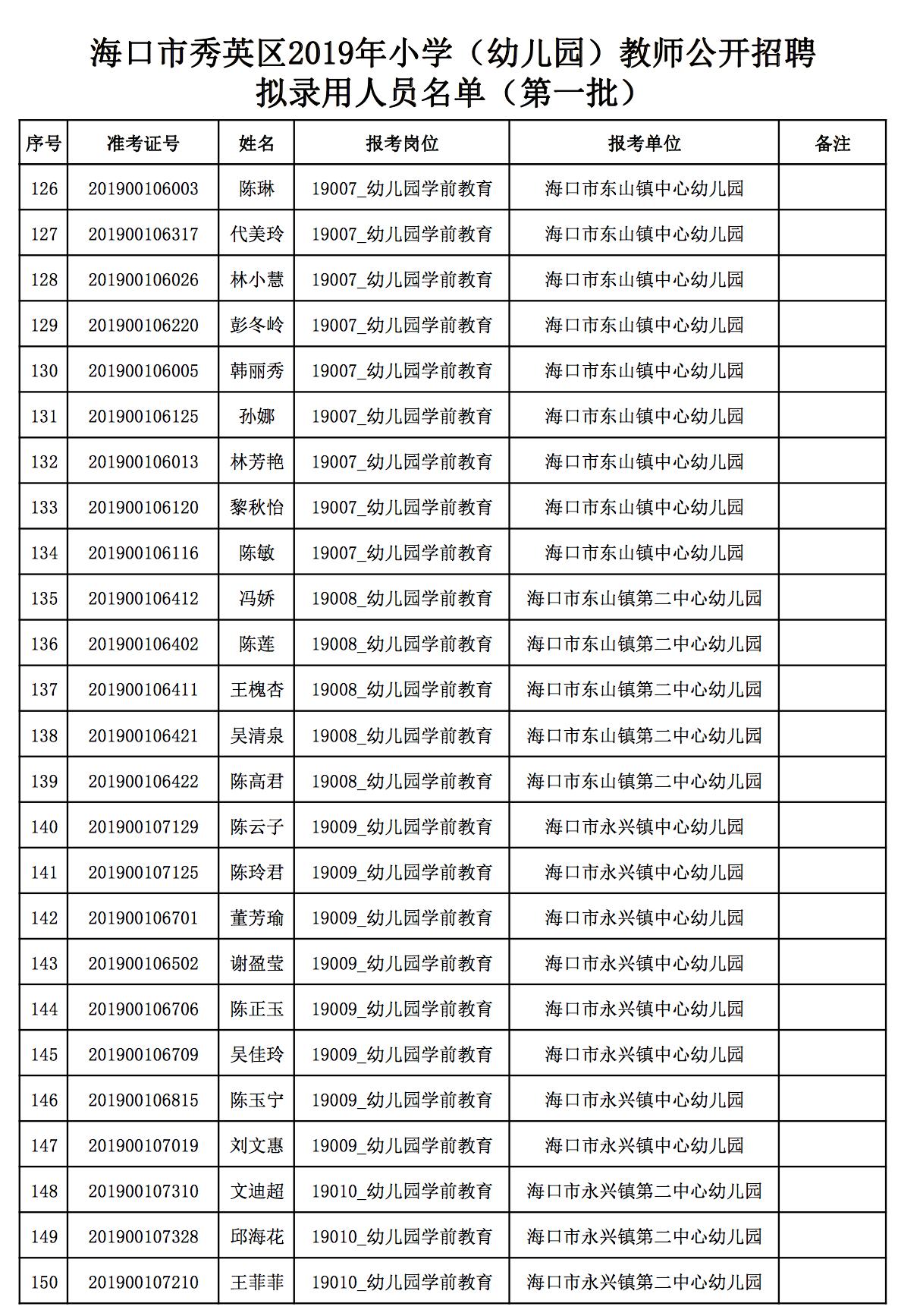 秀英区退役军人事务局最新招聘信息概览