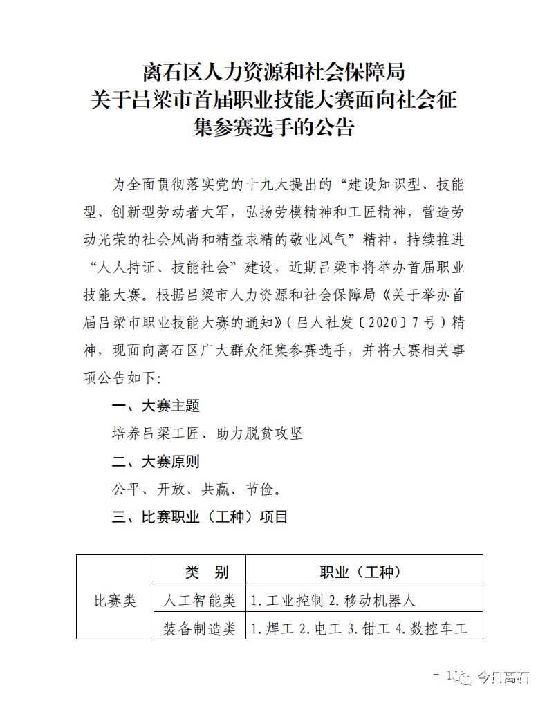 离石区人力资源和社会保障局最新招聘信息详解