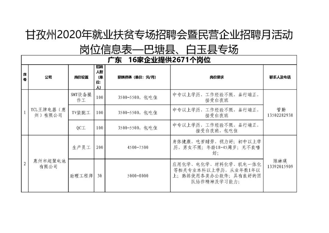 嘎吉村最新招聘信息概览