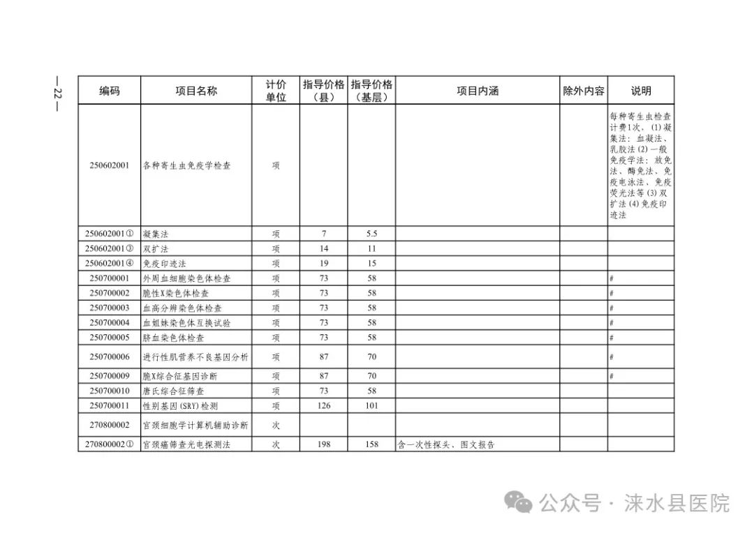 永善县医疗保障局最新发展规划概览