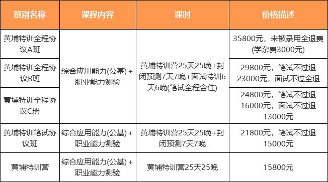 雨花区公路运输管理事业单位最新招聘信息及其相关概述