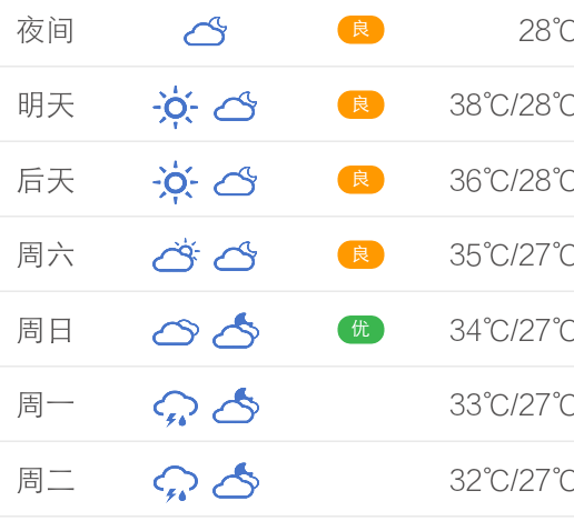 盱城镇天气预报最新信息