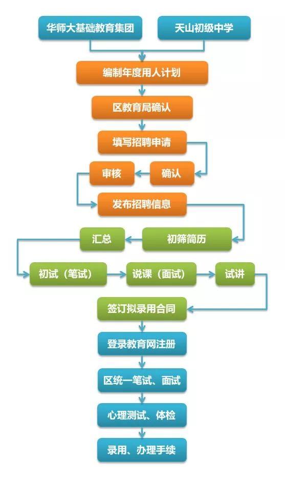 天山区交通运输局最新招聘概览，职位、要求与机会全解析