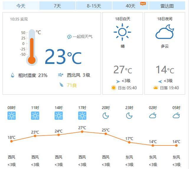 学村未来一周天气预报及天气变化预测