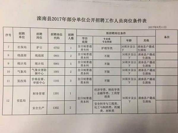 城关区农业农村局招聘启事概览