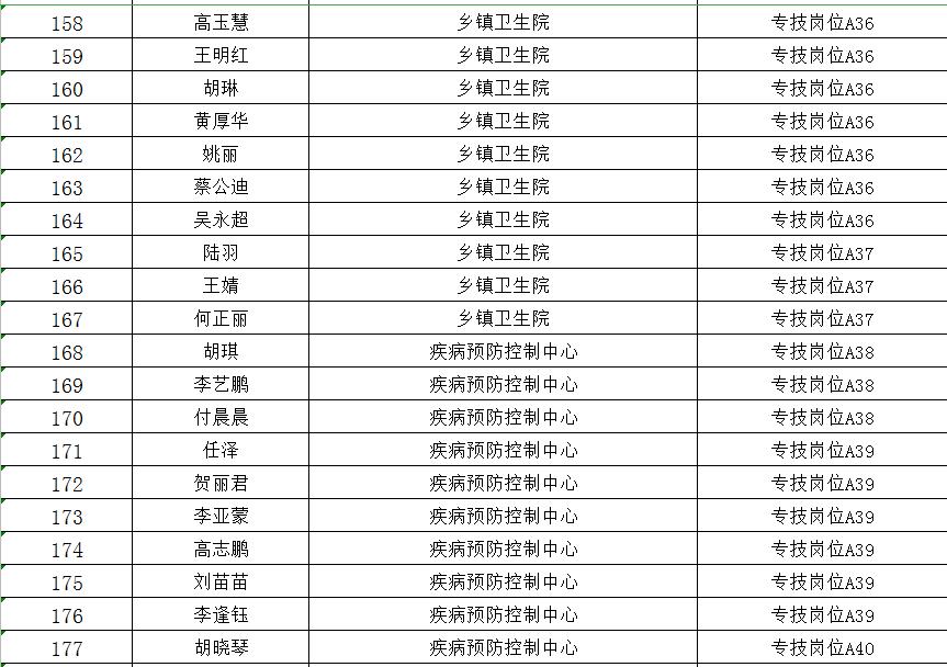 郧西县住房和城乡建设局招聘启事，最新职位空缺及要求