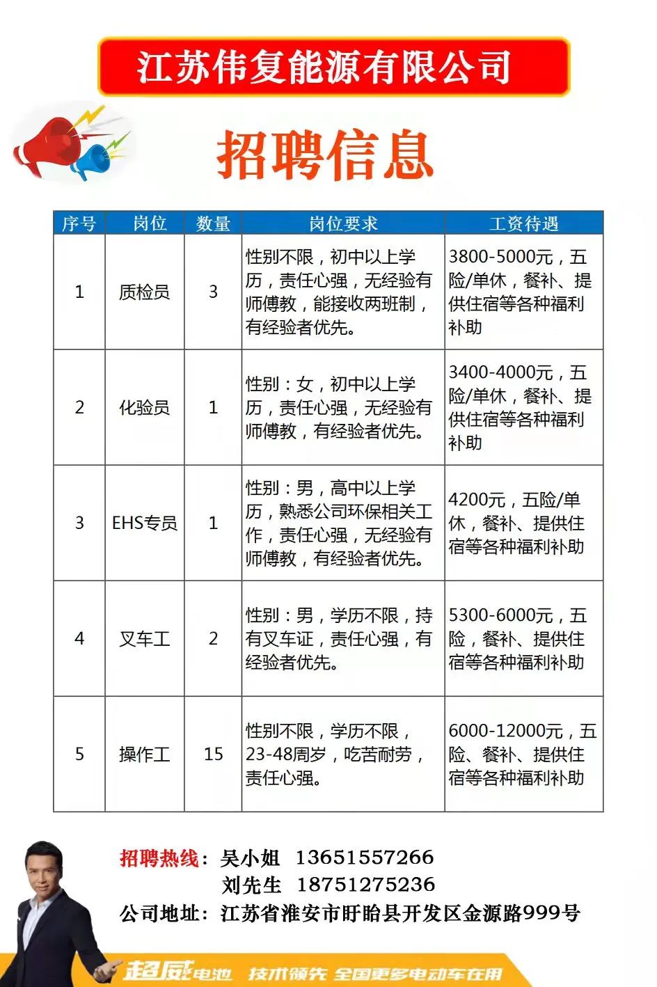 亭江镇最新招聘信息汇总