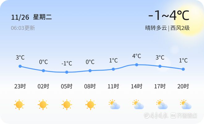 西店镇天气预报更新通知