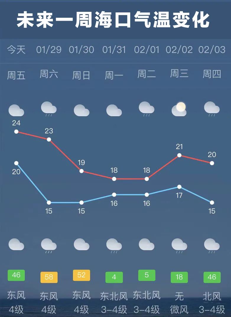 海南朝鲜族乡天气预报更新