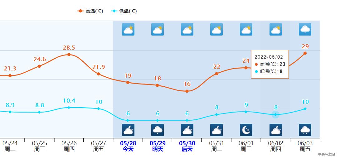 清凉镇天气预报更新通知