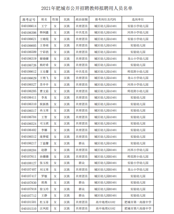 肥城市教育局最新招聘公告概览