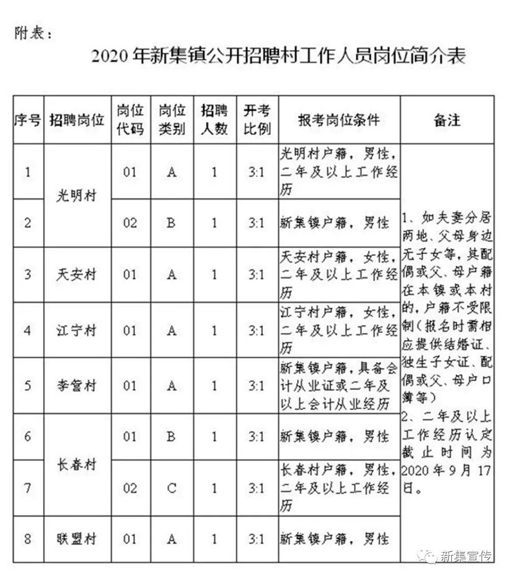 何川村民委员会最新招聘信息全面解析