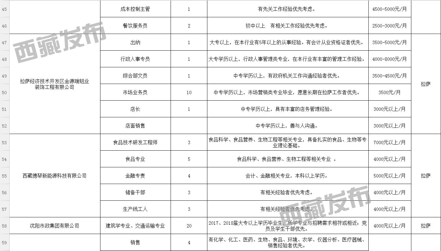 怒江傈僳族自治州市旅游局最新招聘启事概览