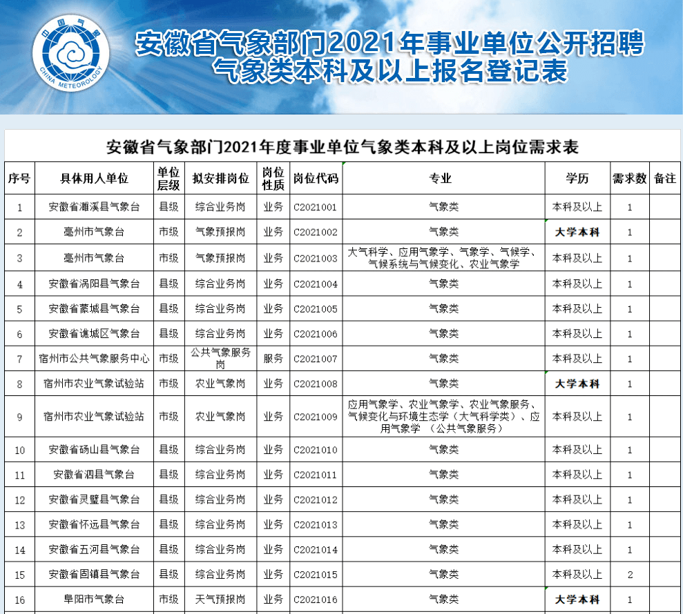 郑州市气象局最新招聘启事概览