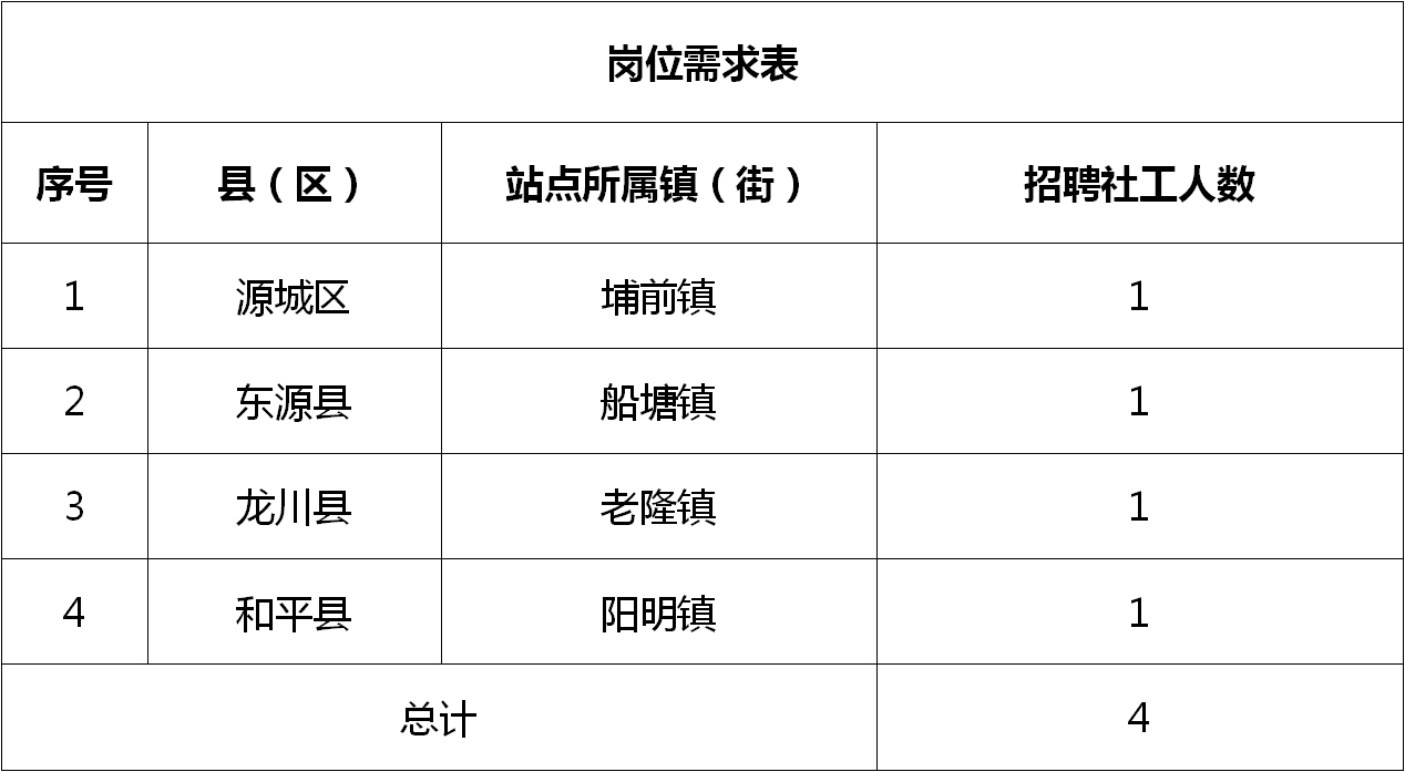 八所镇最新招聘信息汇总