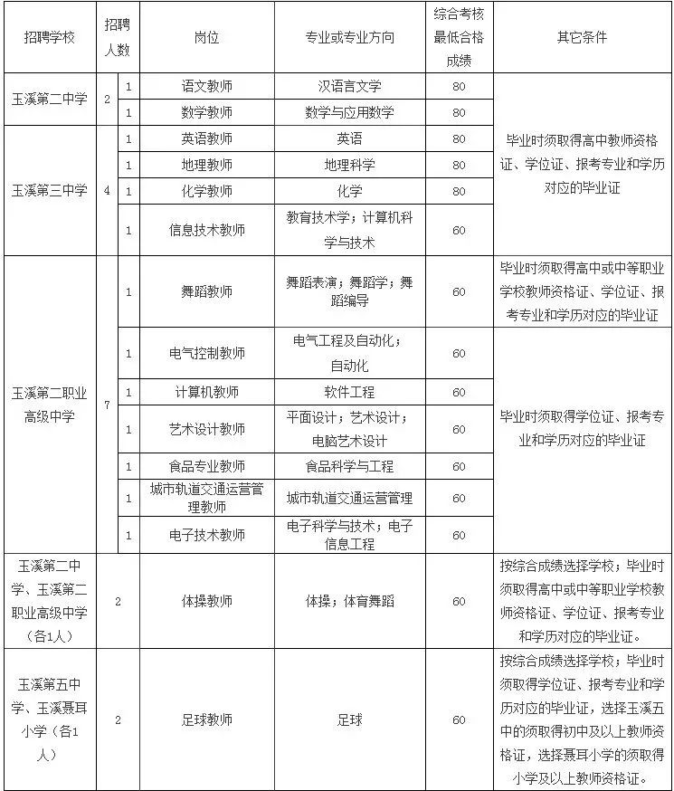 红塔区教育局最新招聘资讯概览