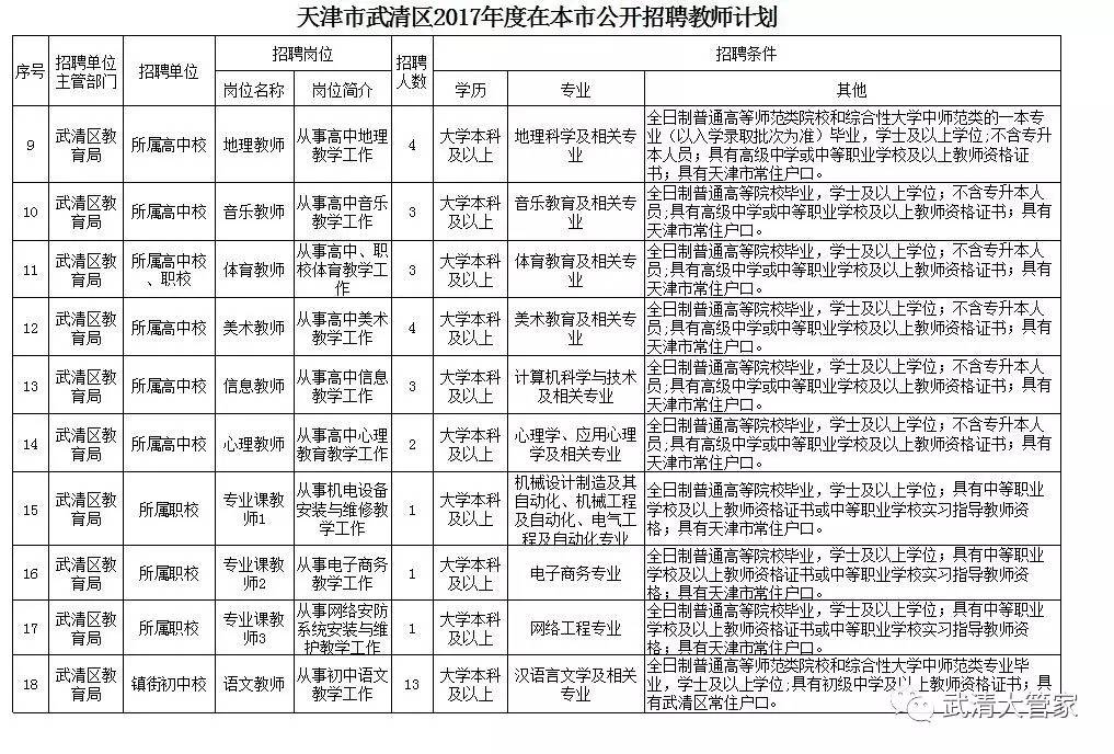 武清区教育局最新招聘信息全面解析