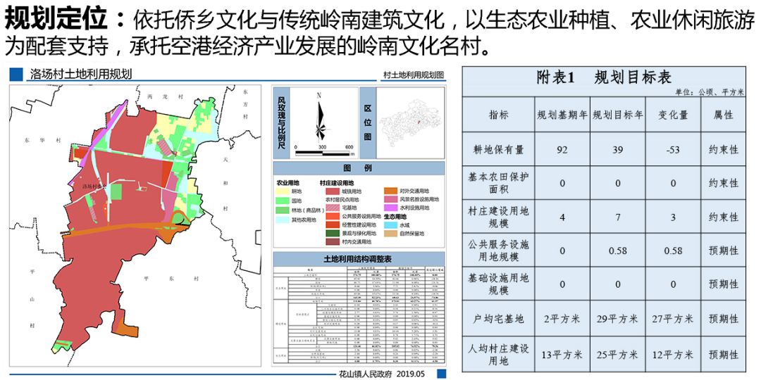 康巴洛村发展规划概览