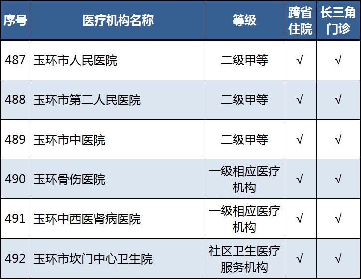 玉环县医疗保障局领导团队及未来工作展望