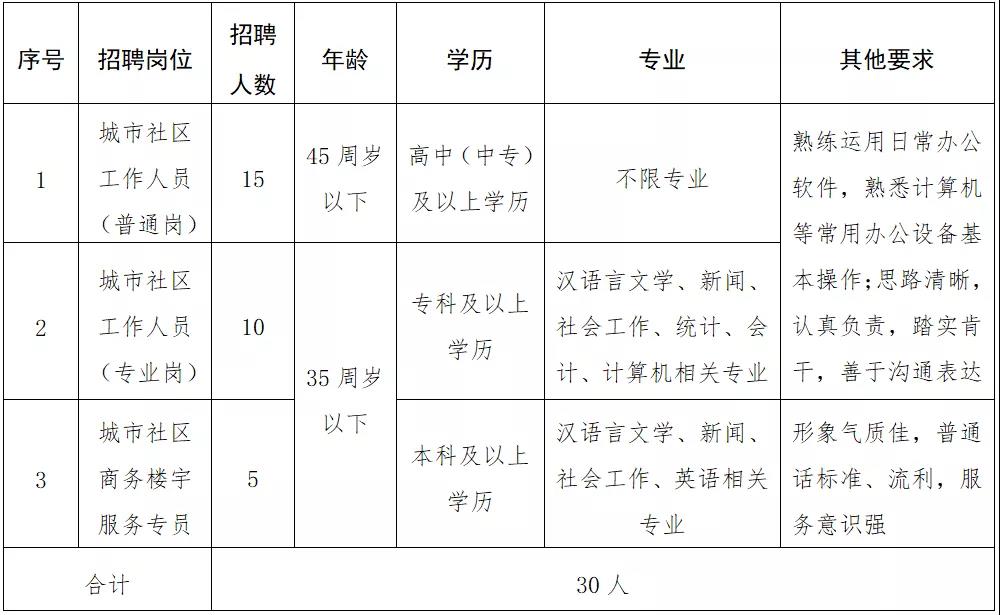 东郊场社区人事任命重塑未来社区新篇章