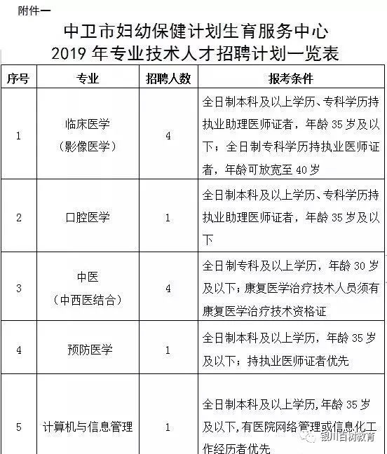 中卫市人口和计划生育委员会最新招聘启事