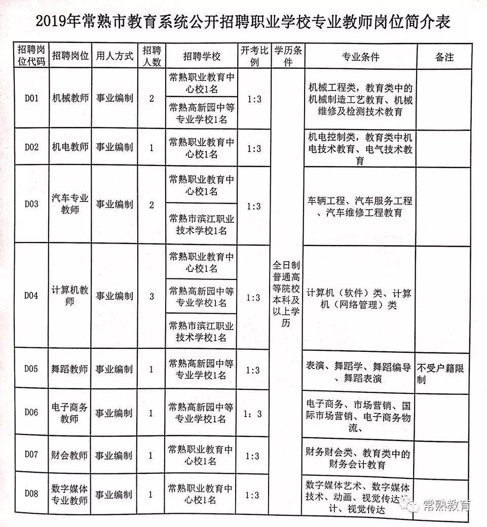 龙泉驿区成人教育事业单位招聘最新信息及探讨