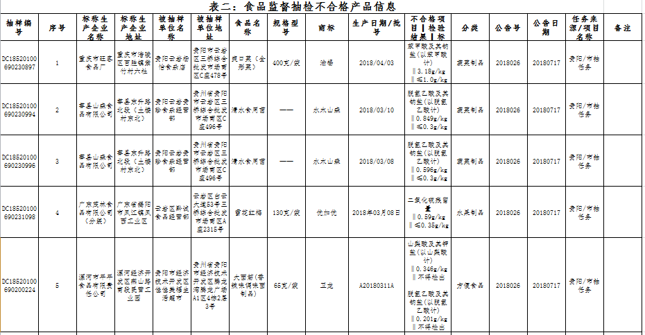 贵阳市食品药品监督管理局人事任命动态及影响分析