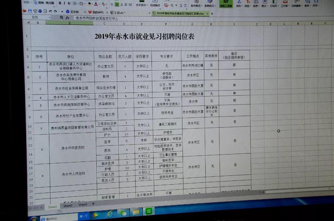 赤水市人力资源和社会保障局最新招聘信息全面解析