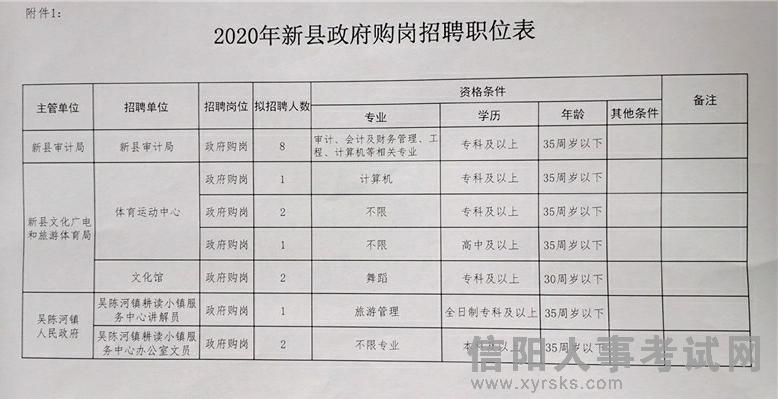 弋阳县审计局招聘公告及详细信息解读